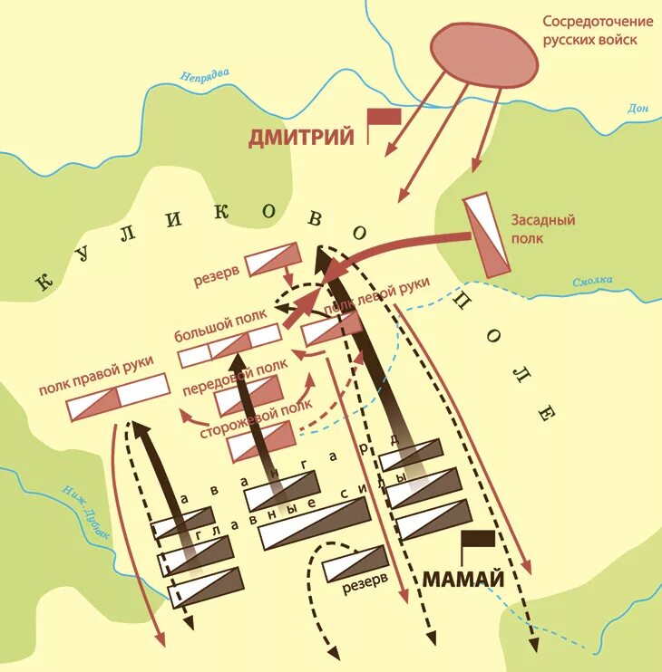 Куликовская битва расположение войск. Куликовская битва схема расположения войск. Куликовская битва схема сражения. Куликово поле схема битвы. Куликовская битва схема битвы.