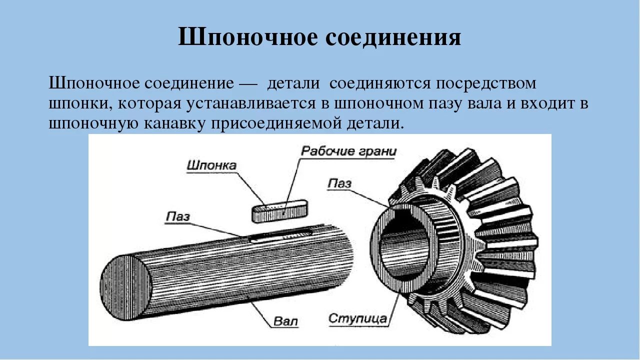 Шпоночные соединения