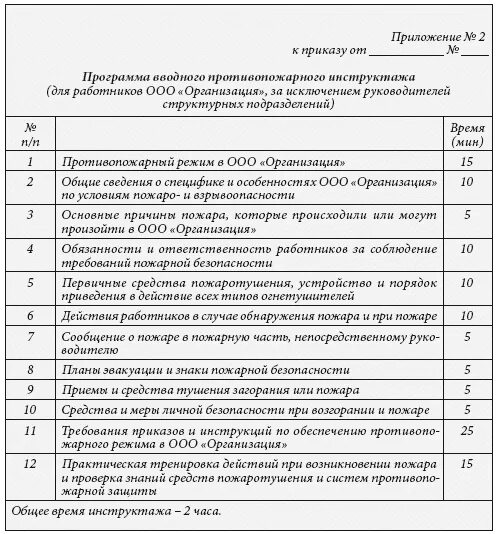 Программа противопожарного инструктажа. План проведения инструктажей по пожарной безопасности. Программа вводного инструктажа по пожарной безопасности 2021. Программа проведения вводного противопожарного инструктажа 2021. Программа повторного инструктажа по пожарной безопасности.