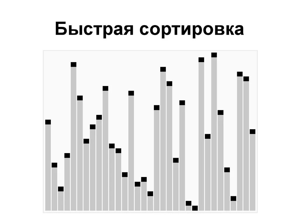 Quicksort. Быстрая сортировка. Быстрая сортировка алгоритм. Быстрая сортировка (quick sort. Быстрая сортировка гиф.