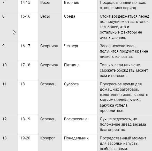 Засолка капусты по лунному календарю. Благоприятные дни для соления. Когда лучше солить капусту по лунному календарю. Благоприятные дни для засолки капусты.