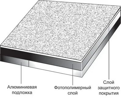 Формная пластина