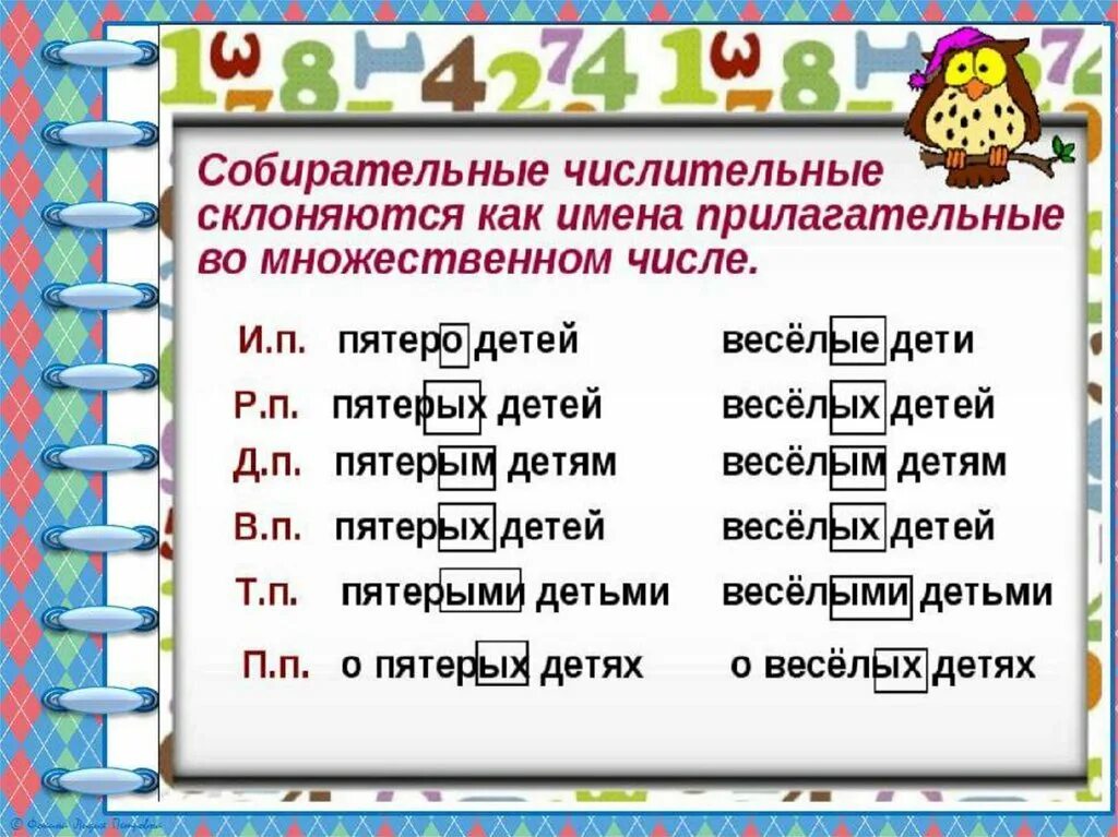 Слова по русскому языку 6 класс числительными. Презентация на тему собирательные числительные. Склонение числительных. Схемы собирательных числительных. Склонение числительных презентация.