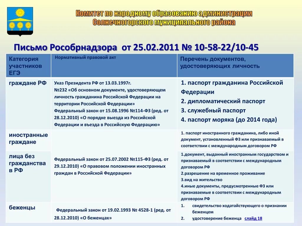 Документы удостоверяющие личность гражданина на территории рф. Перечень документов удостоверяющих личность гражданина РФ. Документы удостоверяющие личность гражданина РФ список. Иной документ удостоверяющий личность это. ФЗ О документах удостоверяющих личность.