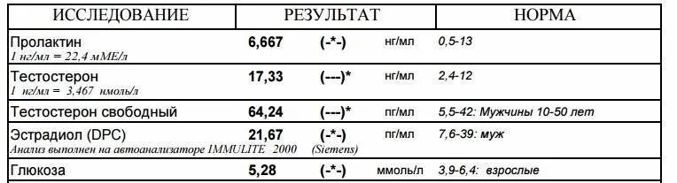 Уровень тестостерона у мужчины после 40. Тестостерон НГ/мл норма. Норма тестостерона у мужчин нмоль/л. НГ/мл тестостерон норма у мужчины 47 лет. Норма тестостерона у мужчин НГ/мл.