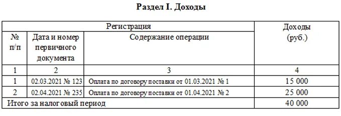 Как вести книгу доходов на патенте. КУДИР для ИП на патенте 2021. Книга учета доходов для ИП на патенте. Книга КУДИР для ИП на патенте. Как правильно заполнить книгу учета доходов для ИП на патенте.