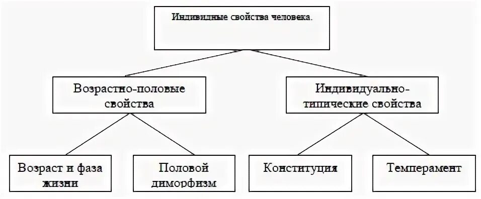 Природные свойства человека