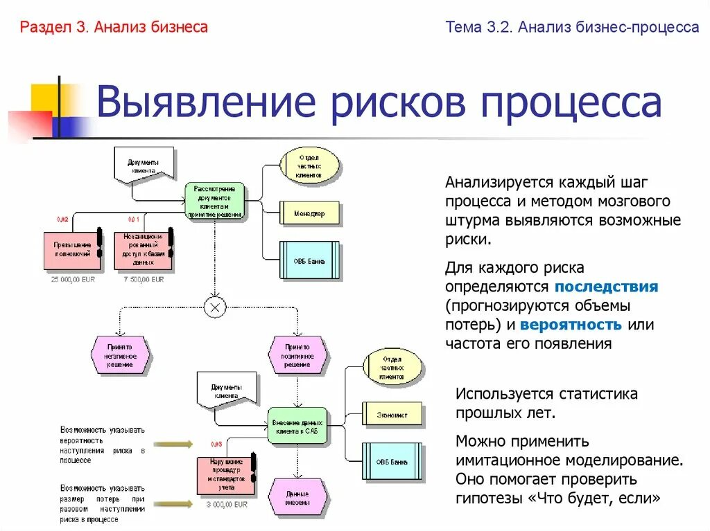 Этапы бизнес анализа. Карта рисков бизнес-процессов пример. Риски бизнес процессов. Карта рисков бизнес-процессов образец. Схема методов анализа бизнес-процессов.