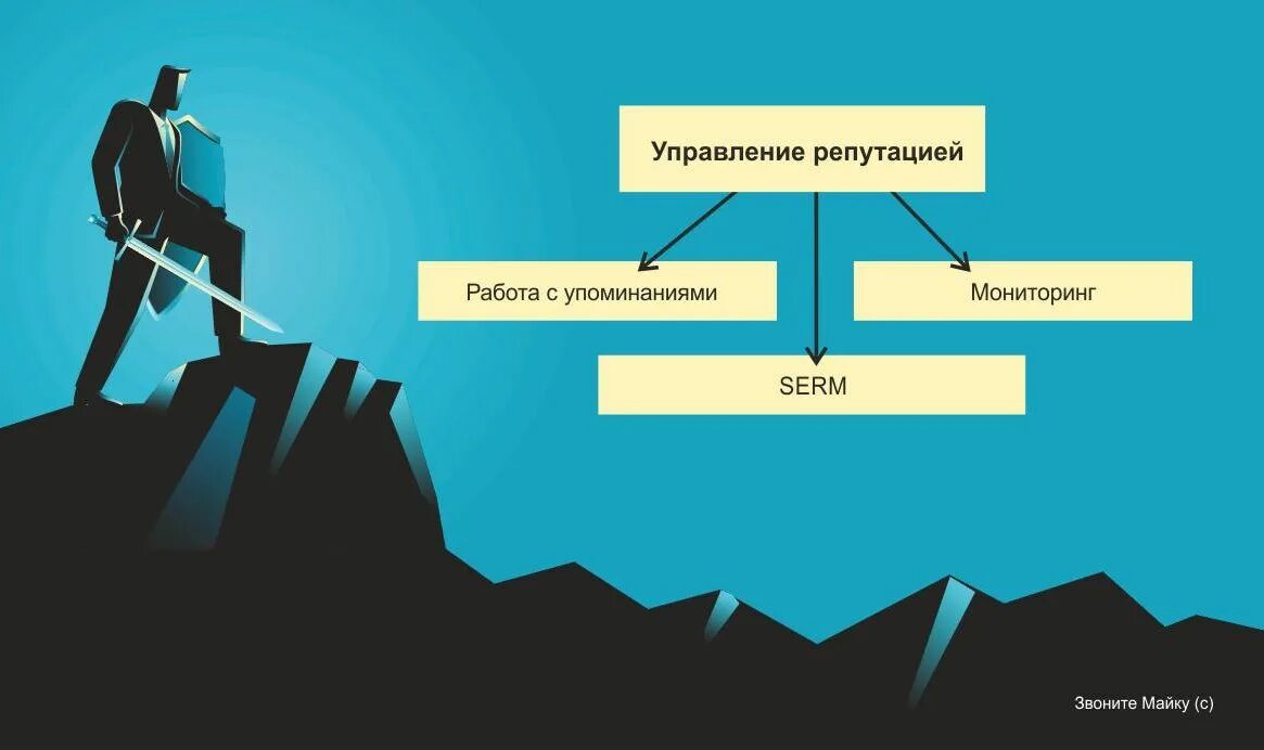 Управление цифровой репутацией – это. Механизмы управления репутацией. Управление репутацией в интернете. Управление репутацией бренда. Как повысить свою репутацию в сети