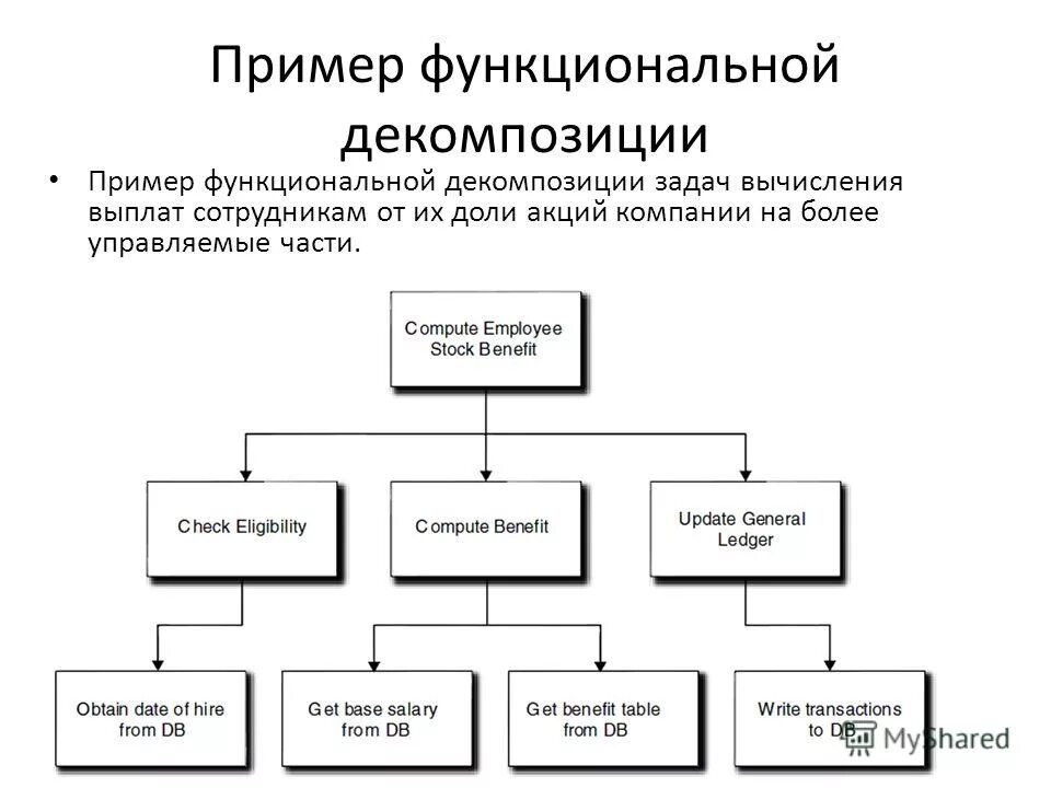 Функциональ подсистема. Функциональная примеры. Функциональная организационная структура пример компании. Функциональная организационная структура управления схема. Функциональные системы организма примеры.