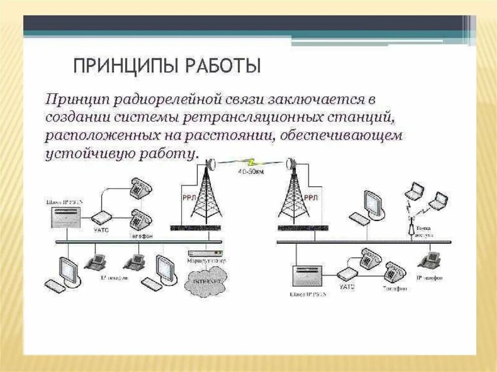 Линии прямой связи. Структурная схема радиорелейной линии. Схема построения радиорелейной линии связи. РРЛ схема организации связи. Схема организации сети радиорелейной связи.