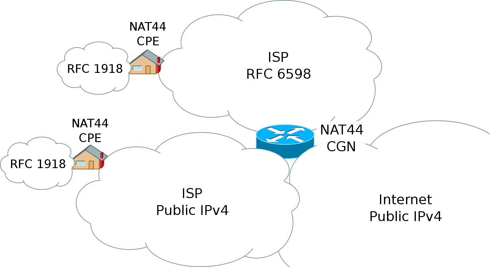 Двойной стек ipv6. Исчерпание ipv4-адресов. Ipv4 Nat. Рисунок Nat.