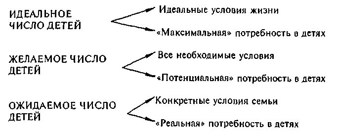 5 идеальное число. Среднее идеальное число детей это.