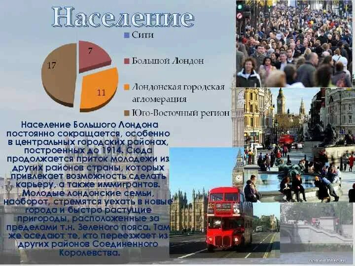 Большой лондон (городская агломерация). Плотность населения лондона. Карта численности населения лондона. Агломерация лондона население. Большой лондон агломерация.