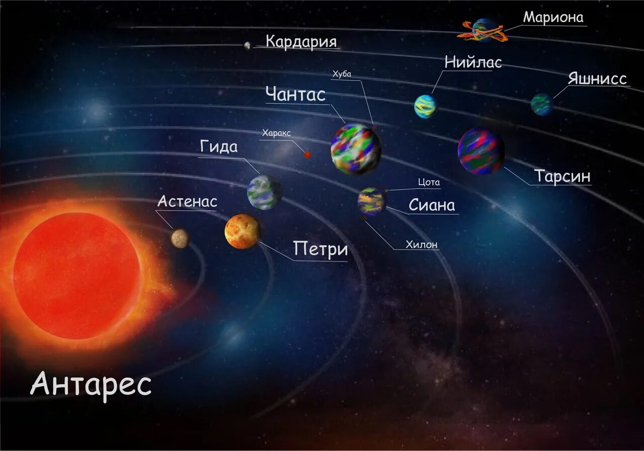 Антарес звезда. Планета Антарес. Звездная система Антарес. Звезда скорпиона Антарес. Антарес это