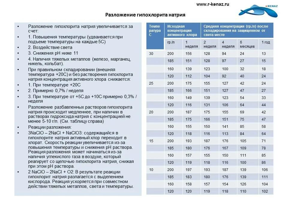 Гипохлорит натрия таблица разведения. Плотность гипохлорита натрия таблица. Плотность раствора гипохлорита натрия. Концентрация гипохлорита.