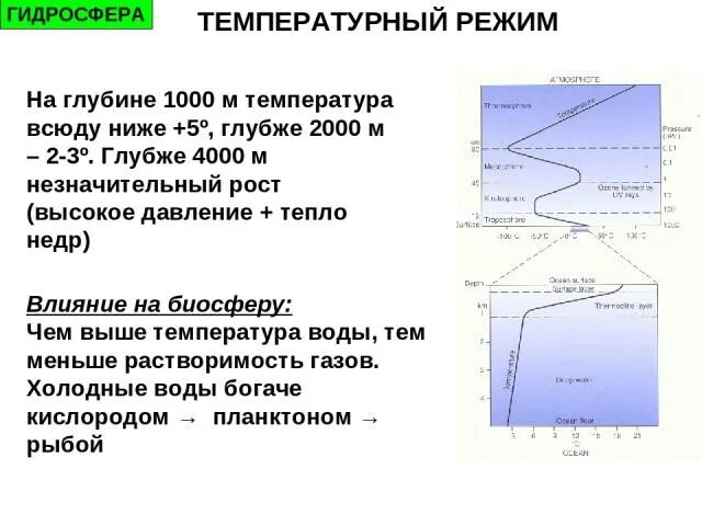 Давление теплого воздуха чем давление холодного. Температура гидросферы. Гидросфера протяженность. Глубина гидросферы. Температура гидросферы земли.