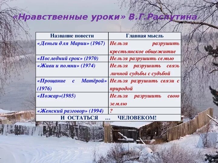 Какие чувства вызывают герои повести. Нравственные уроки повести последний срок. Нравственные уроки повести. Деньги для Марии характеристика героев. Нравственные проблемы последний срок.