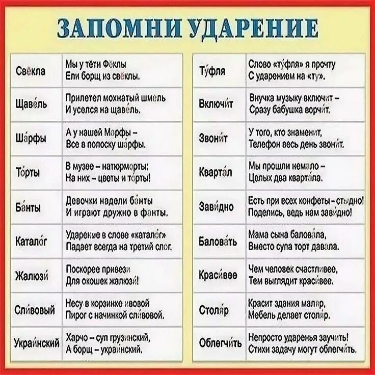 Ударение в слове колбаса. Ударения в словах. Как правильно говорить слова. Правильное ударение в словах. Как правильно говорить ударение.