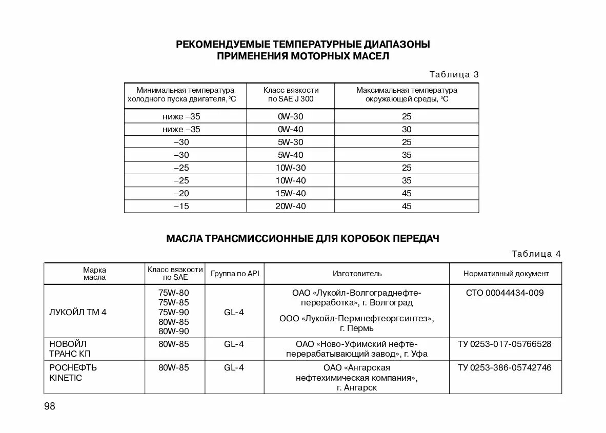 Заправочные ёмкости ВАЗ 11113 Ока. Заправочные объемы ВАЗ 1111. Заправочные емкости ВАЗ 1113 Ока. Заправочные ёмкости ВАЗ 1111 Ока. Масло в коробку ока