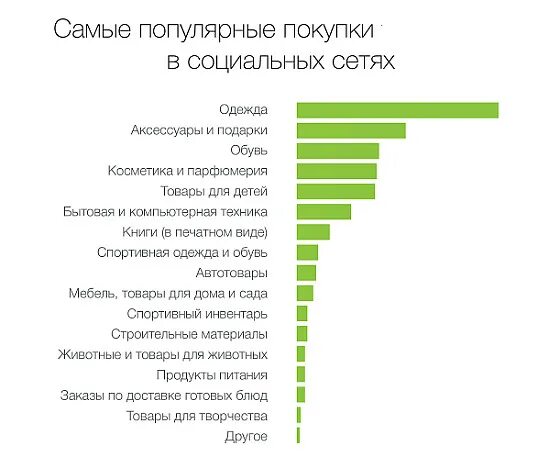 Включи самые распространенные