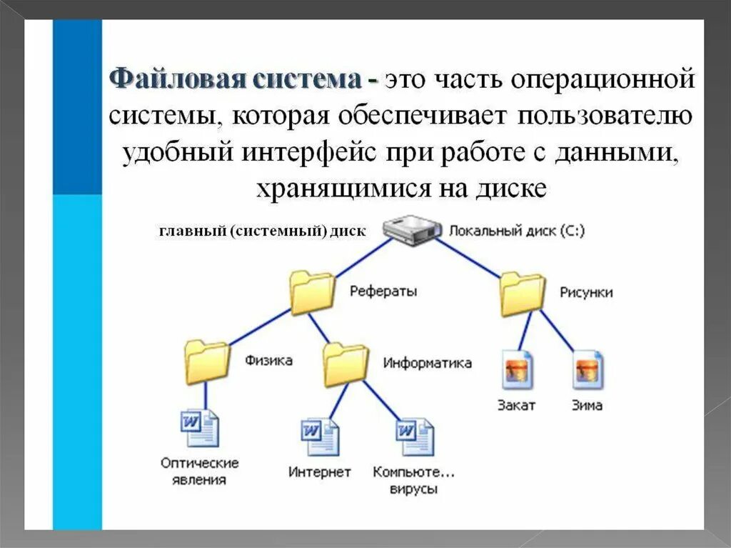 Файловая система операционной системы. Структура файловой системы ОС. Файловая система это часть операционной системы. Система Windows файлы и файловые структуры.