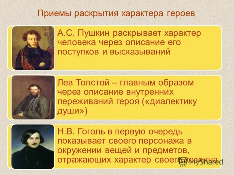 Тип героя в произведении. Приёмы раскрытия характеров героев. Персонажи характер в литературе. Раскрытие персонажа в литературе. Характер персонажа пример.