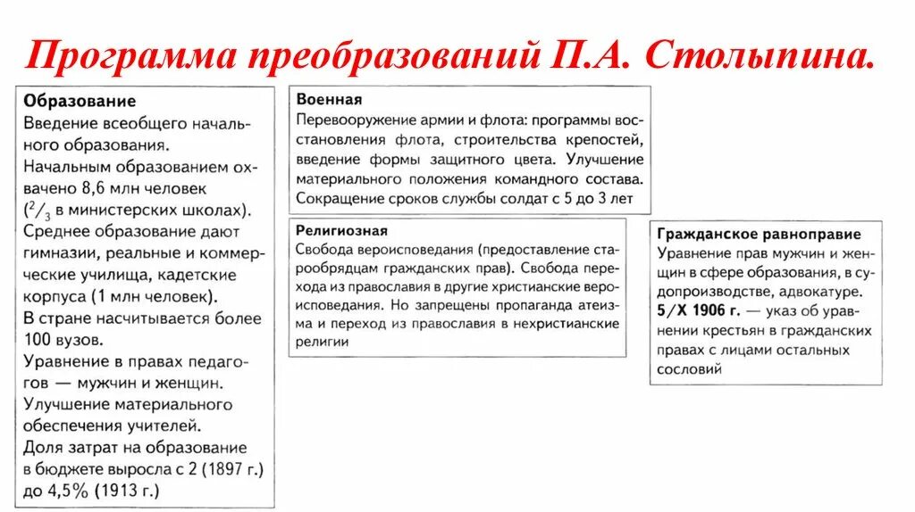 Системные преобразования столыпина. Программа реформ Столыпина образование. Программа преобразований Столыпина кратко. Военная реформа Столыпина таблица. Образовательная реформа Столыпина.