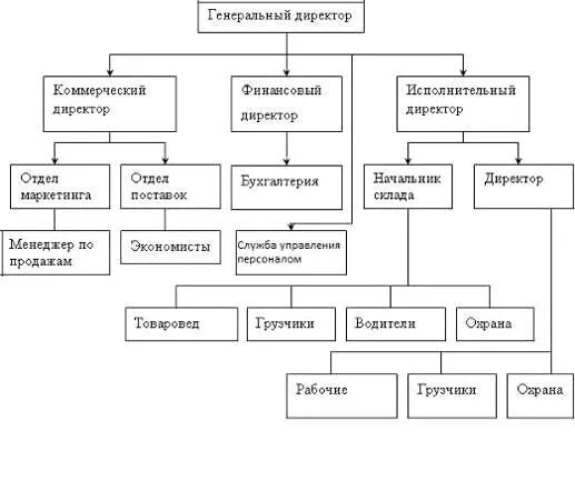 Введение