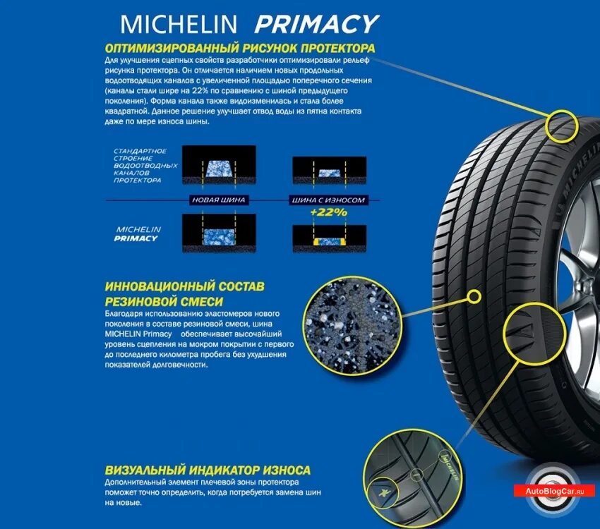 185/65r15 88h Michelin Primacy 4. Michelin Primacy 4. Летние шины Michelin Primacy 4. Мишелин 185/65/15 h 88 Primacy 4. Купить шины шина плюс