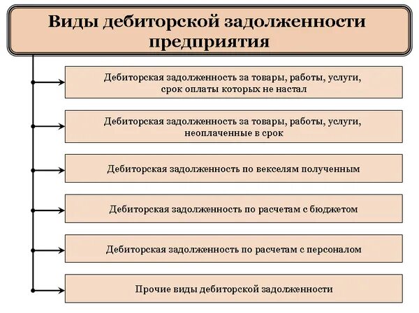 Дебиторская задолженность включает