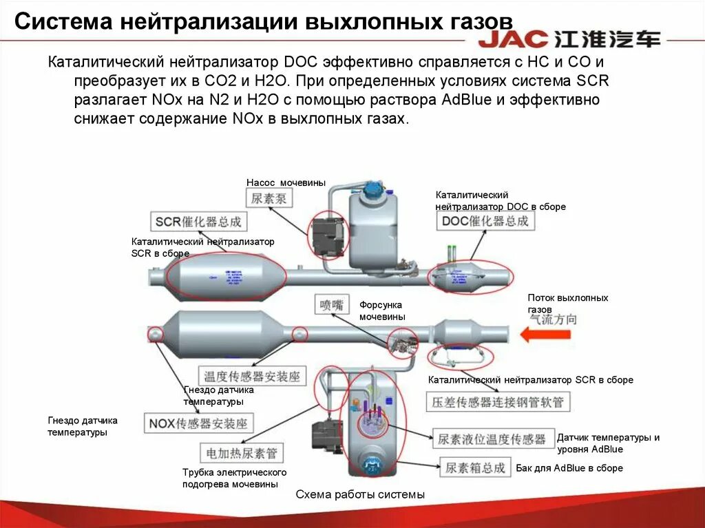 Неисправности системы отработанных газов. Система выпуска и нейтрализации отработавших газов. Система нейтрализации отработавших газов. Система переработки выхлопных газов. Нейтрализатор выхлопных газов.