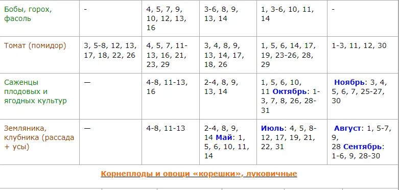Лунный календарь благоприятные дни для близнецов. Лунный посевной календарь огородника на 2022 год. Лунный календарь садовода и огородника 2022. Неблагоприятные дни для посадки в июне 2023 года. Таблица благоприятных дней для посева по лунному календарю 2022 года.