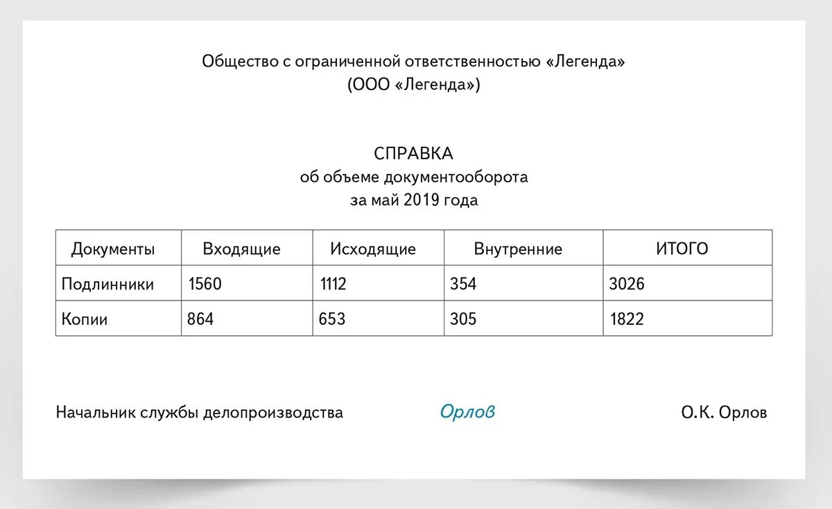 Документ определивший объем. Справка об объеме документооборота. справка об объеме документооборота организации. справка об объеме документооборота за месяц. пример справки об объеме документооборота.