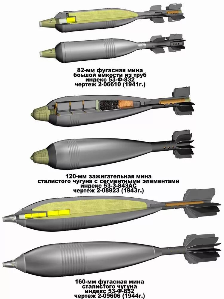 160 мм мина. 120-Мм осколочно-фугасная минометная мина. Мина калибра 82 мм. Хвостовик от минометной мины 120 мм. 120 Мм осколочные фугасные мины.