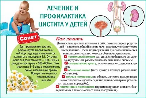 При рези при мочеиспускании лекарство