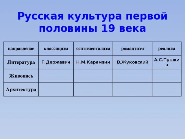 Таблица достижения культуры серебряного века 9 класс