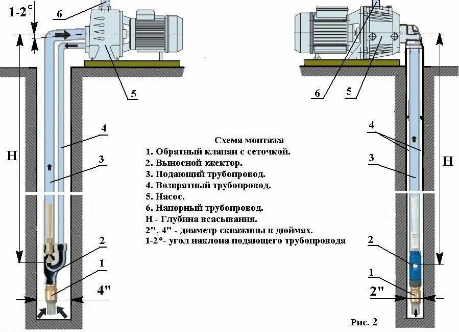 Верховые насосы. Схема подключения поверхностного насоса к скважине. Эжекторный насос для скважины схема. Погружной центробежный насос схема. Насос с выносным эжектором для скважины.