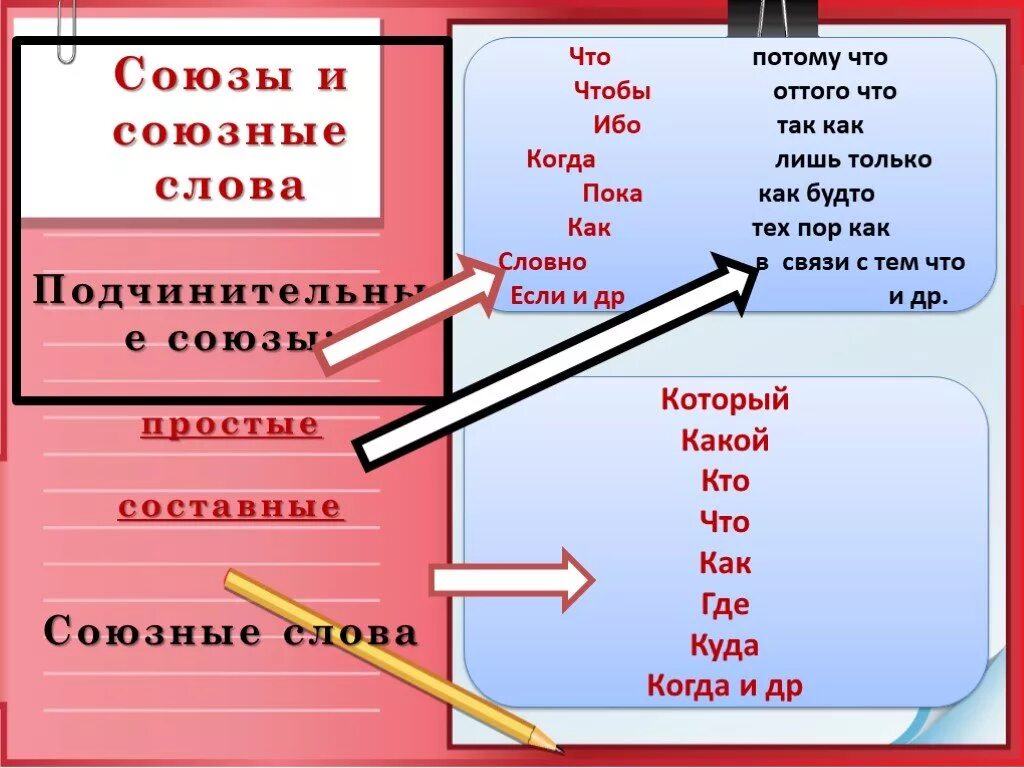 Потому что это какой союз. Союзы. Подчинительные Союзы. Союзные слова примеры. Подчинительные Союзы простые и составные.