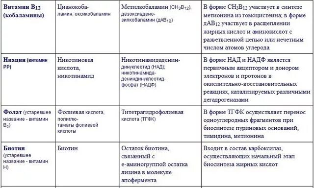 Схема витаминов в1 в6 в12. Витамин в12 схема уколов. Схема инъекций витаминов в6 в12. Схема уколов витаминов б6 и б12.