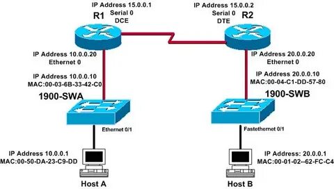Ethernet адрес
