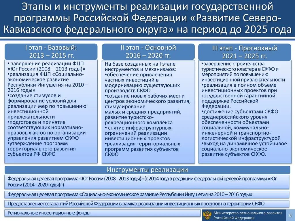 Развитие отечественного производства. Эволюция российско-финляндских отношений. Какие бывают региональные Министерства.