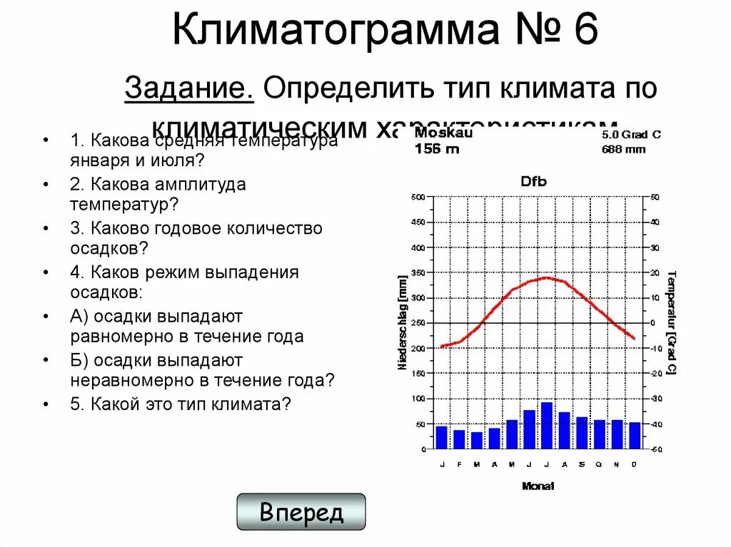 По выбранной климатограмме заполните таблицу ответы. Муссонный Тип климата климатограмма. Морской Тип климата климатограмма. Климатограммы 7 класс география. Климатограмма средиземноморского типа климата.