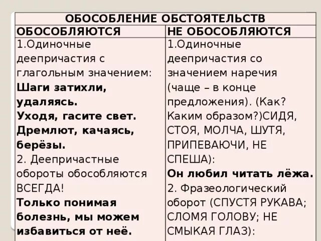 Обособление обстоятельств. Обособленле обстоятельст. Обособление обстоятельств таблица. Обособвоение обстоятельст. Пояснение обстоятельств