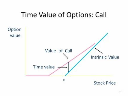 Time options