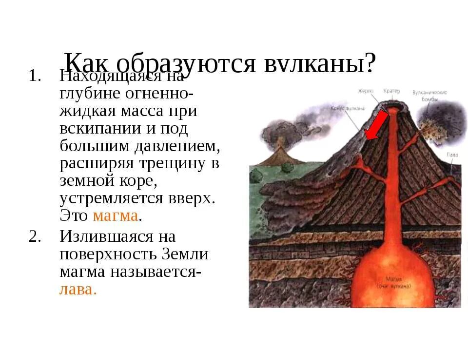 Как образуется магма