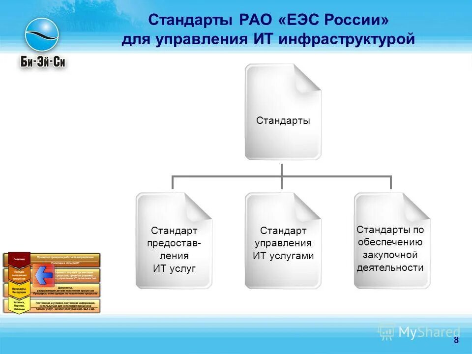 Стандарты управления руководителя. Модель компетенций менеджера. Стандарты управления руководителя. Развитие компетенций руководителя. Стандарты работы гостиницы.