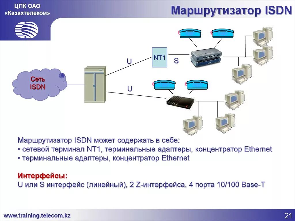 Терминальные адаптеры сетей ISDN. Технология ISDN. Широкополосные сети ISDN. Сеть ISDN схема. Интернет казактелеком
