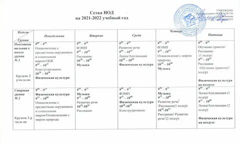 Сетка занятий по фоп в старшей группе