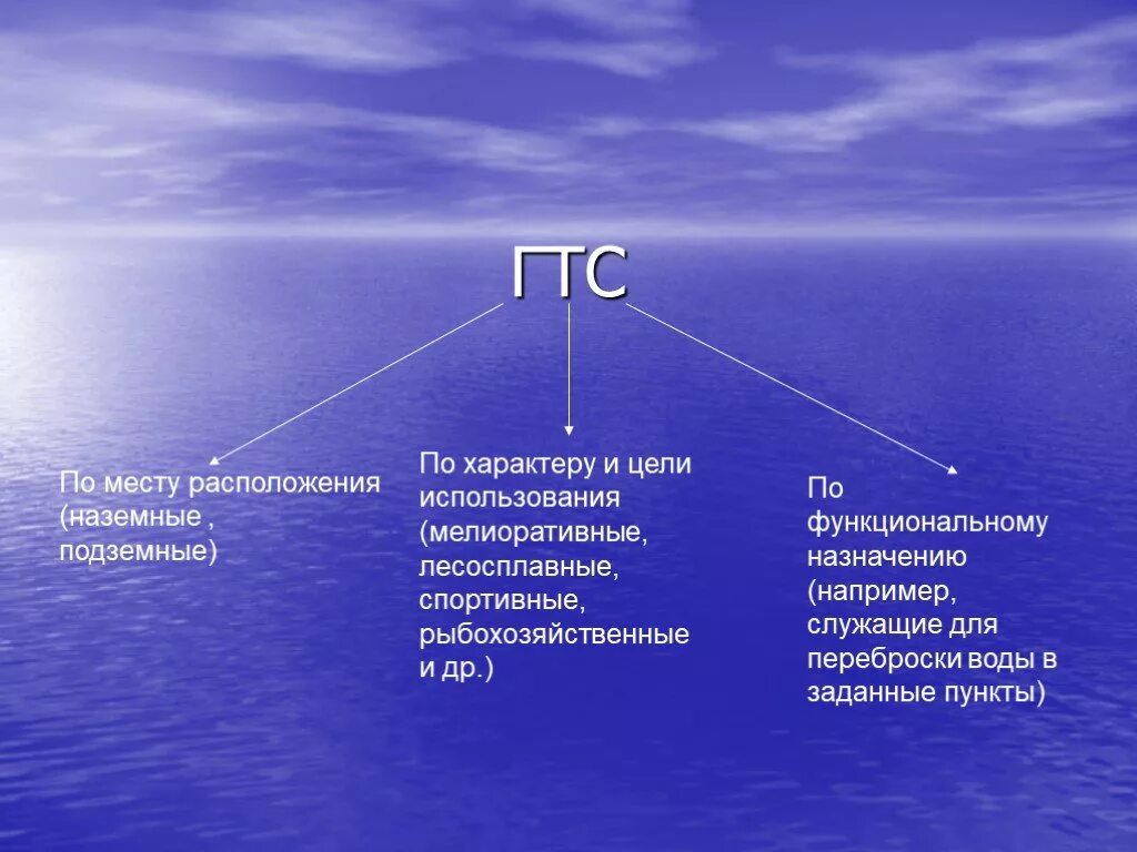 Нервная система человека анатомия. По месту расположения и тем. Классификация рефлексов по рецепторам. Инженерные средства защиты населения. По месту расположения и тем.